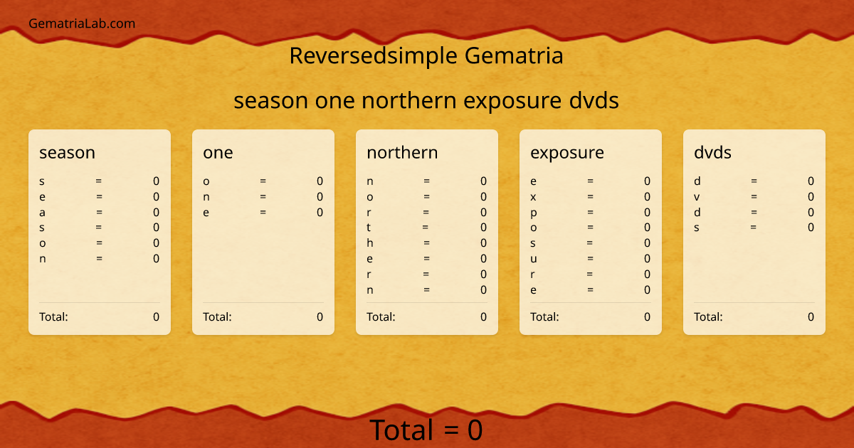 season one northern exposure dvds in reversedsimple Gematria